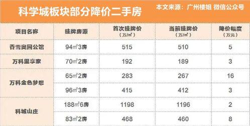 广州房价最新爆料,涨跌动态与未来趋势深度分析